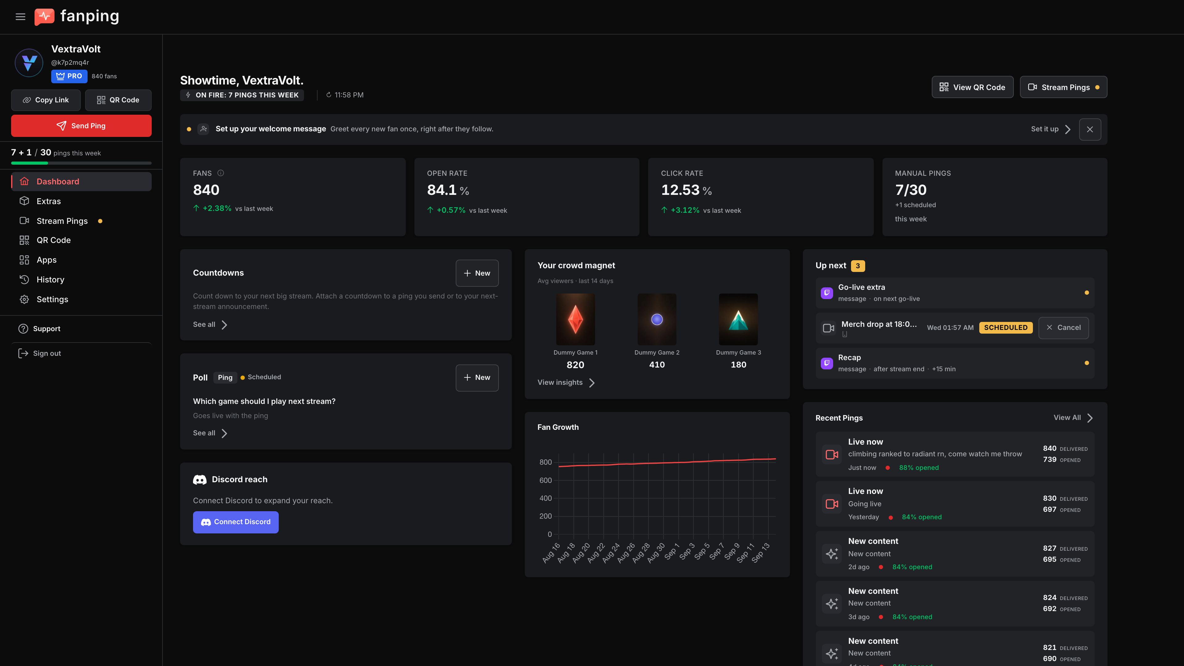 VextraVolt's fanping creator dashboard: fan count and open rate at a glance, a fan-growth chart, and the list of recent pings with delivered and opened numbers