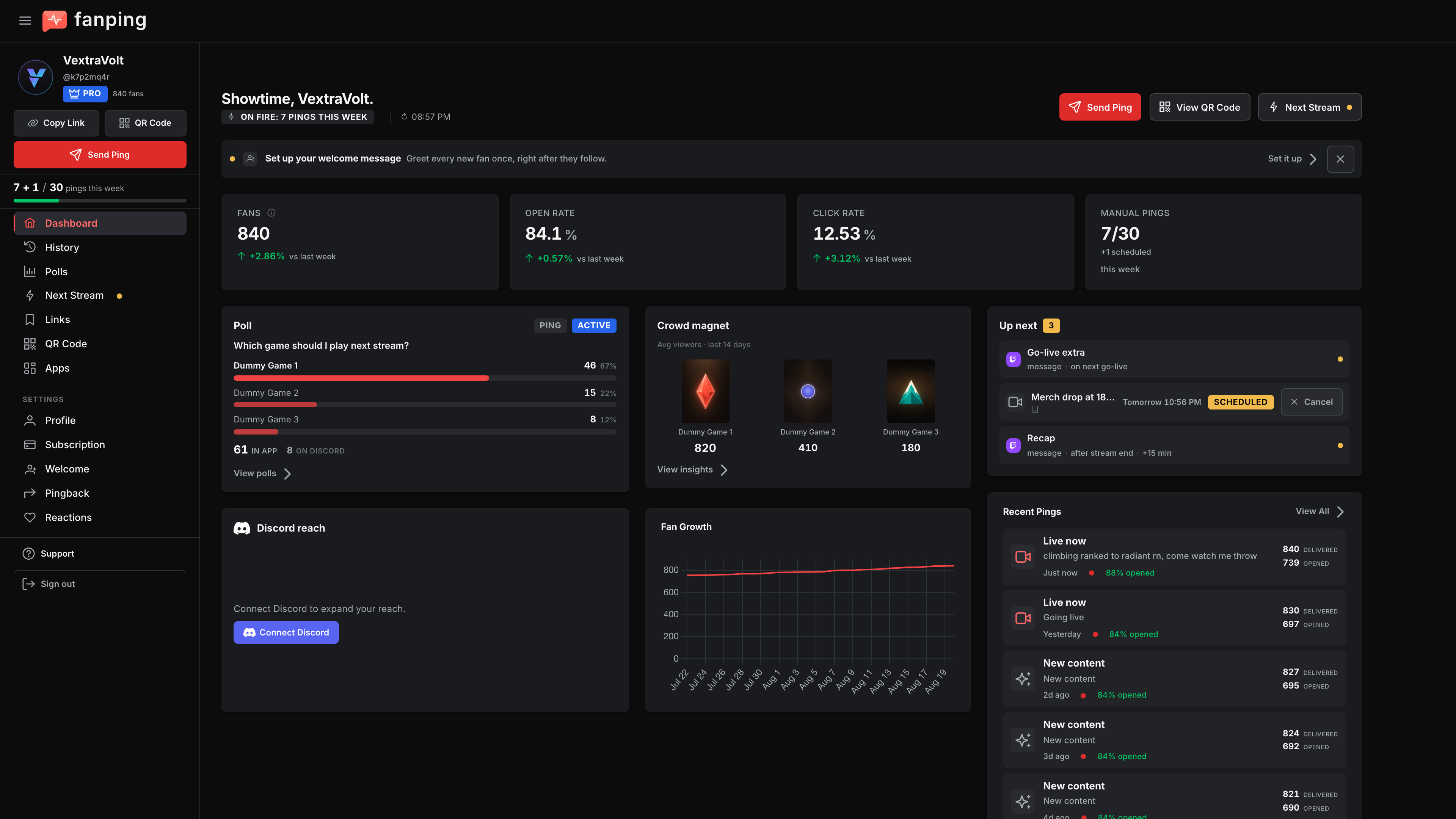 VextraVolt's fanping creator dashboard: fan count and open rate at a glance, a fan-growth chart, and the list of recent pings with delivered and opened numbers